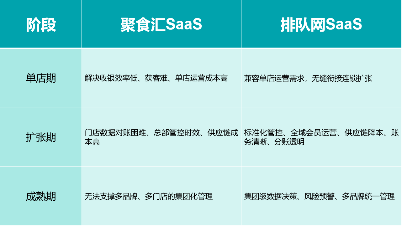 第三大点表格.png