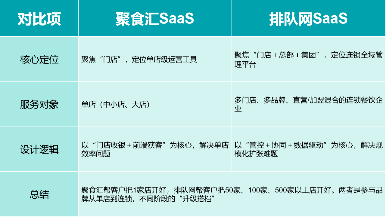 图一表格.png