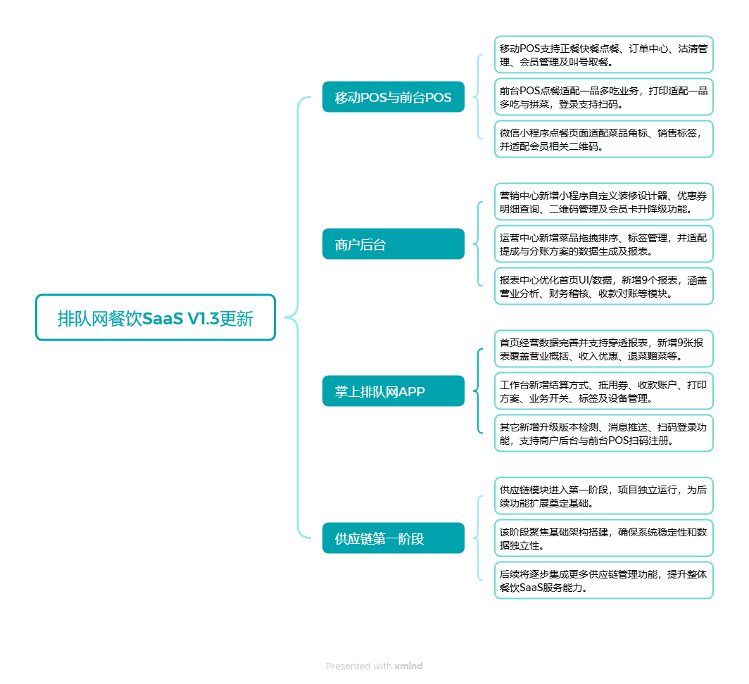 括号图.png