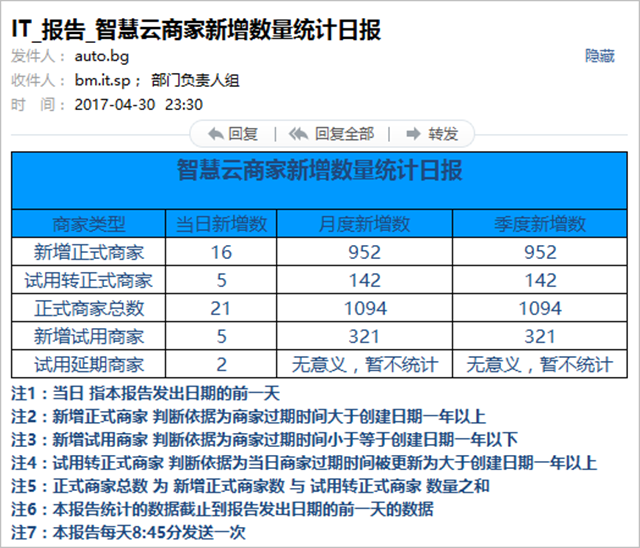欲穷千里目，更上一层楼！记排队网月新增商家数突破2000！！！(图2)
