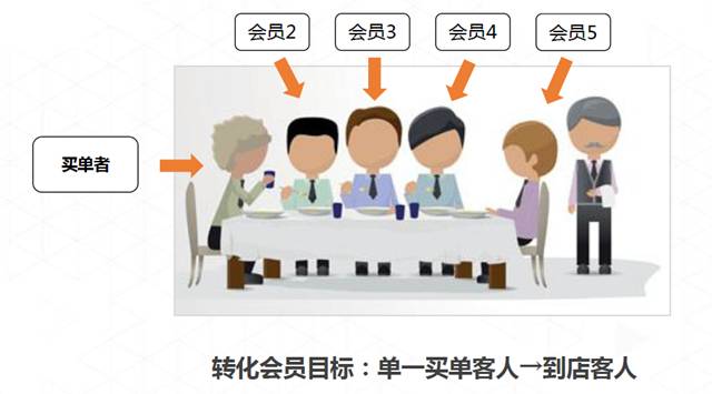 排队网郑德安：我们如何利用互联网思维玩营销?(图3)