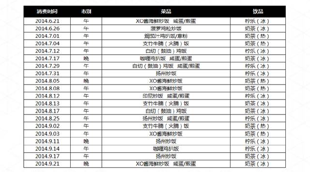 排队网郑德安：我们如何利用互联网思维玩营销?(图11)