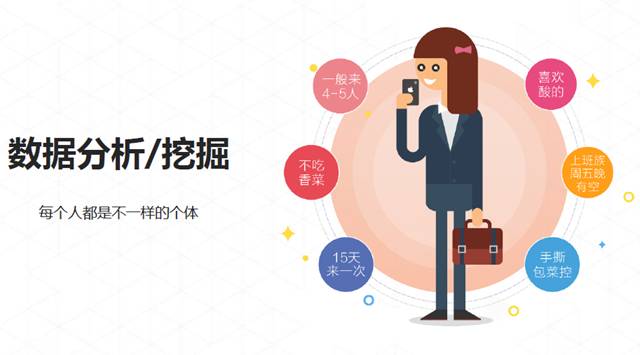 排队网郑德安：我们如何利用互联网思维玩营销?(图14)