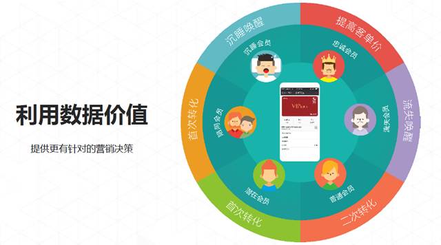 排队网郑德安：我们如何利用互联网思维玩营销?(图15)