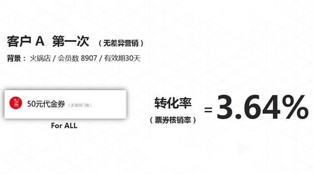 排队网郑德安：我们如何利用互联网思维玩营销?(图19)