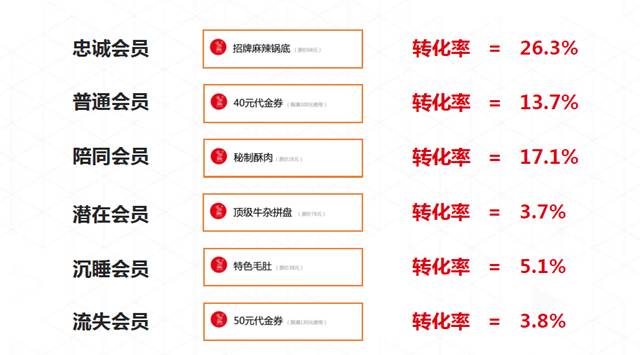 排队网郑德安：我们如何利用互联网思维玩营销?(图20)