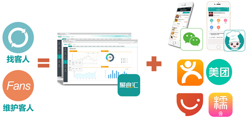餐厅营销革命:比基尼服务员已过时,会员才是挖不完的宝藏(图7) 餐厅营销革命:比基尼服务员已过时,会员才是挖不完的宝藏(图7)