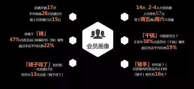 餐饮营销要走心,五大营销心理学助你俘获吃货们的心(图8)