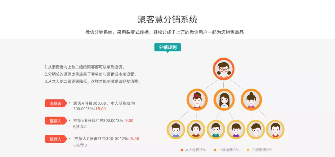 灵魂拷问 | 你的会员真的是你的“会员”吗?(图13)