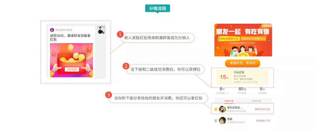 灵魂拷问 | 你的会员真的是你的“会员”吗?(图14)