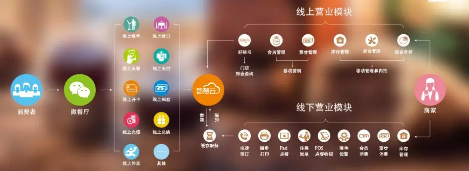 抓住电商财富风口,成为排队网城市电商创业者!(图3)