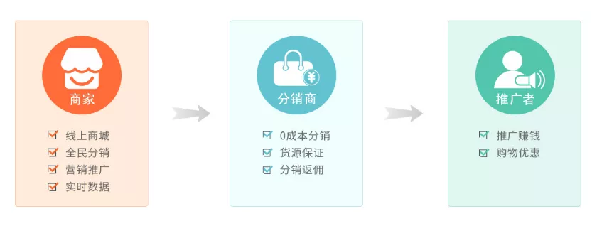 抓住电商财富风口,成为排队网城市电商创业者!(图8)