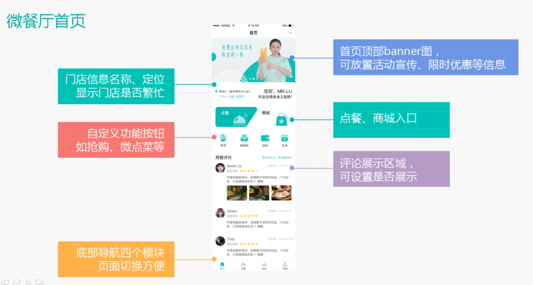 疫情后，餐饮企业复工整体解决方案之六脉神剑(图18)