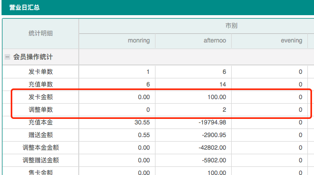 聚食汇常规迭代|前后台、移动POS、微餐厅及聚掌柜都有更新!(图47) 聚食汇常规迭代|前后台、移动POS、微餐厅及聚掌柜都有更新!(图47)