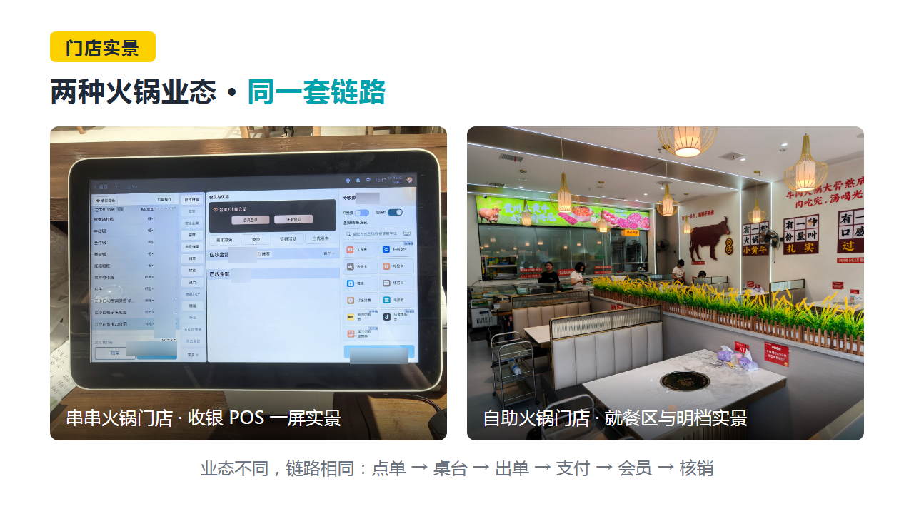 真实门店实景：串串火锅门店收银 POS 一屏操作 + 自助火锅门店就餐区与明档